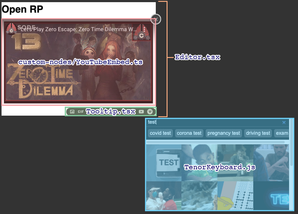Editor.tsx codes the editor as a whole, the custom-nodes folder contains classes for custom functionality, Tooltip.tsx codes the embeds toolbar, and TenorKeyboard.jsx codes the Tenor plugin.